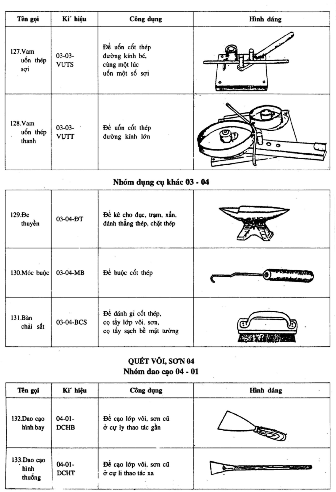 Hình kỹ thuật gốc — trang 21
