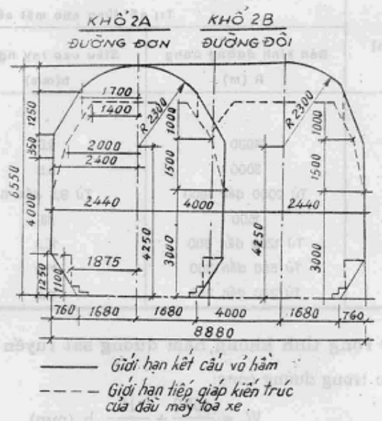 Hình kỹ thuật gốc — trang 29