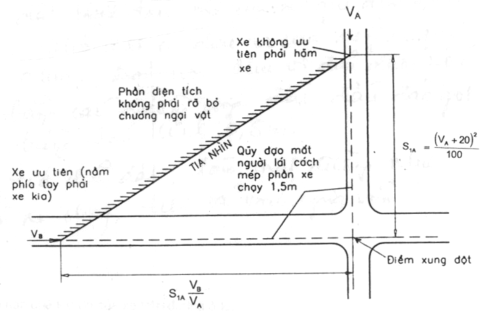 Hình kỹ thuật gốc — trang 54