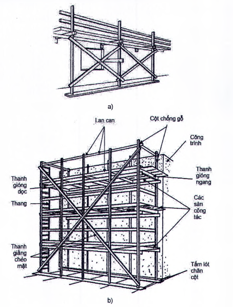 Hình minh họa 1