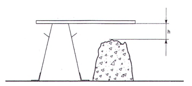 Hình 3 - Xác định độ sụt của mẫu