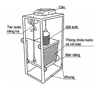 Hình A.1 - Cân thủy tĩnh