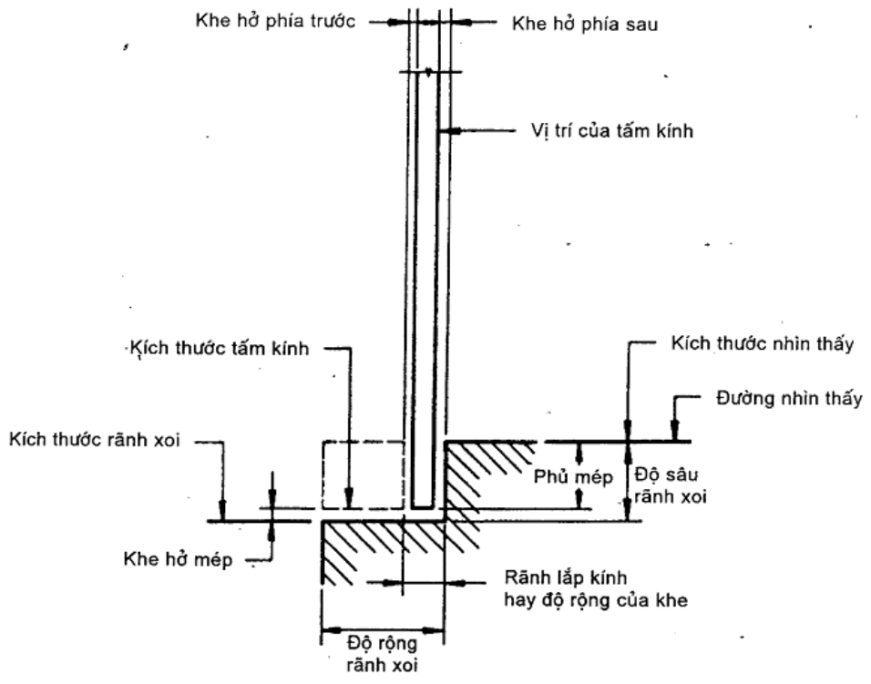 Hình kỹ thuật gốc — trang 5