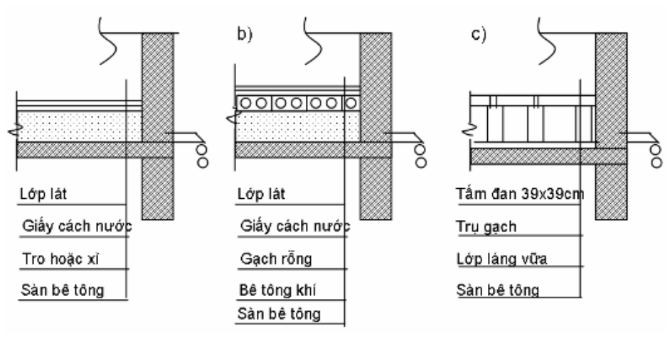 Hình kỹ thuật gốc — trang 7