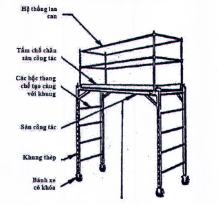 Hình minh họa 7