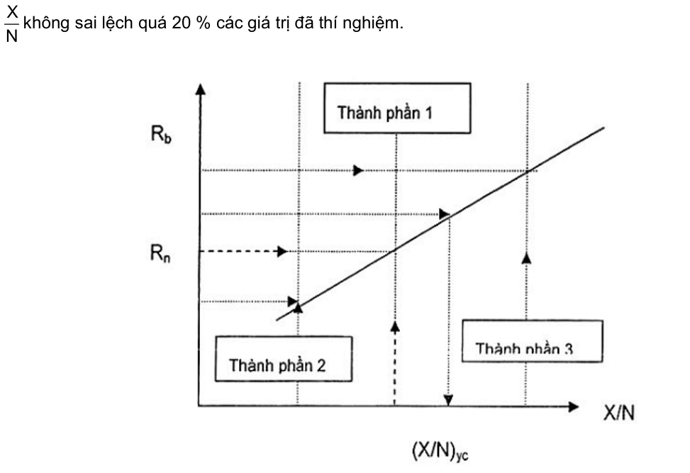Hình kỹ thuật gốc — trang 10
