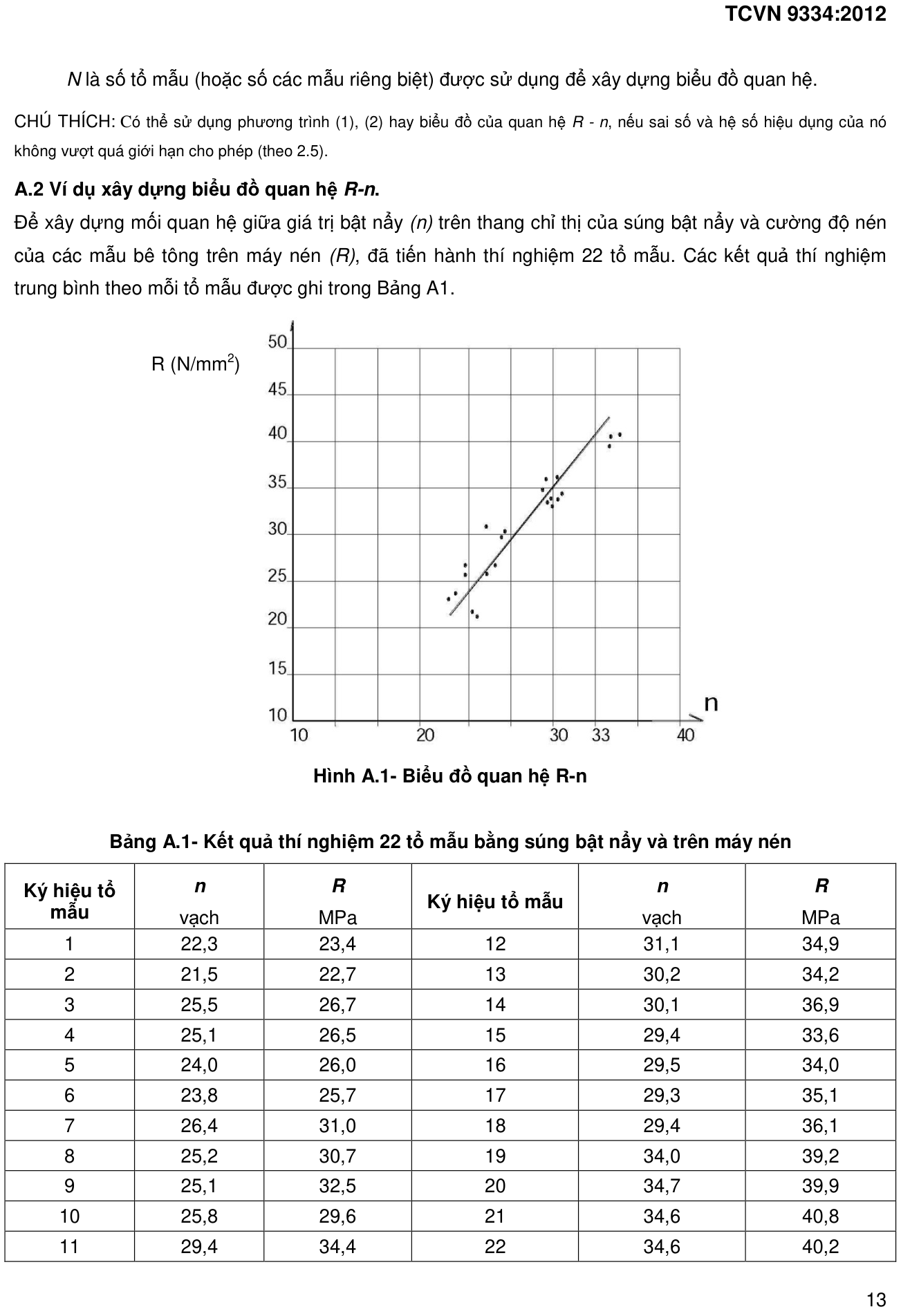 Hình kỹ thuật gốc — trang 13