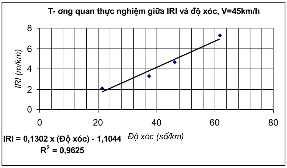 Hình kỹ thuật gốc — trang 15