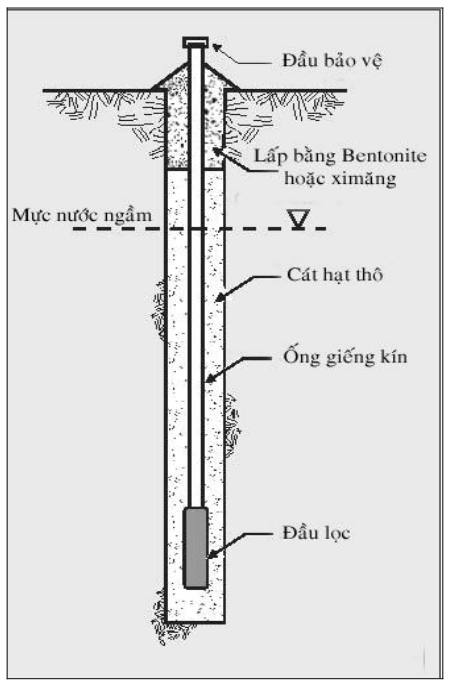 Hình kỹ thuật gốc — trang 17