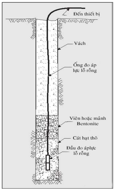 Hình kỹ thuật gốc — trang 18