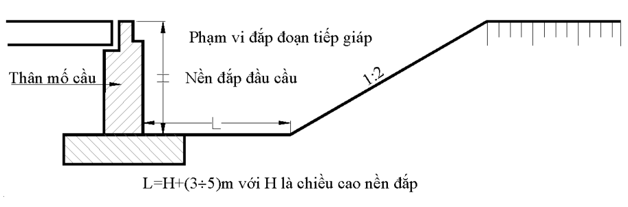 Hình kỹ thuật gốc — trang 19
