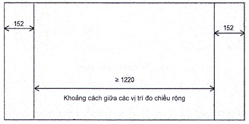 Hình 2 – Vị trí đo chiều rộng