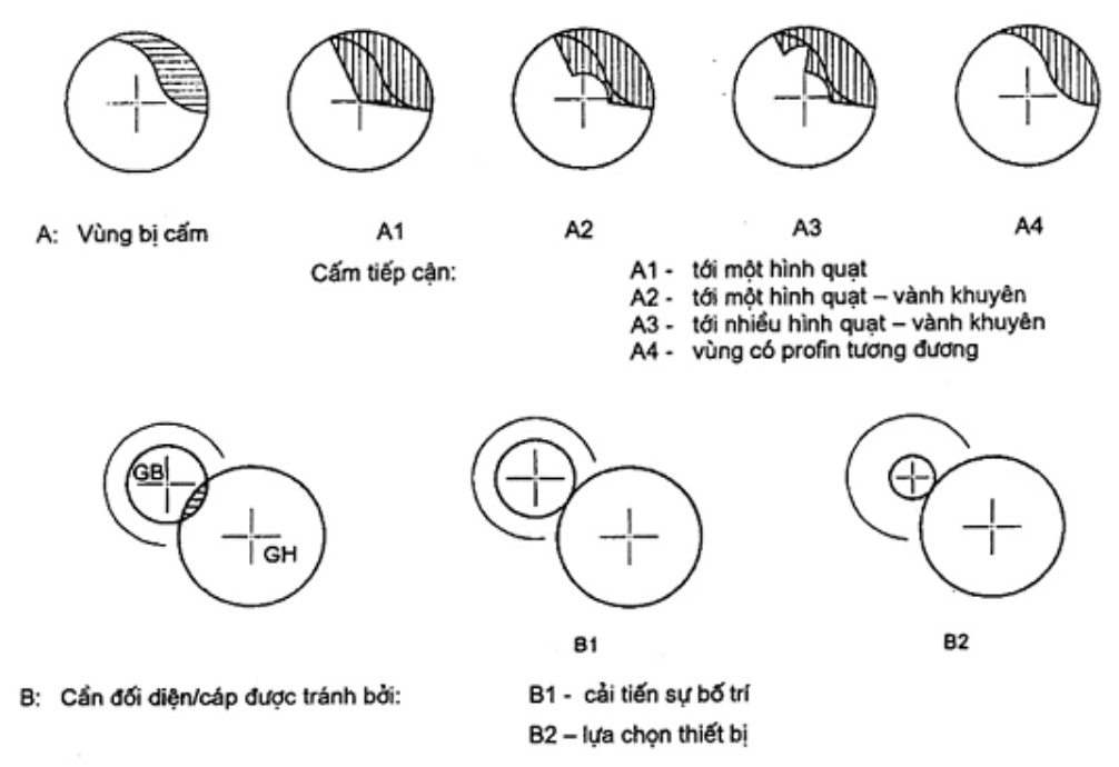 Hình kỹ thuật gốc — trang 21