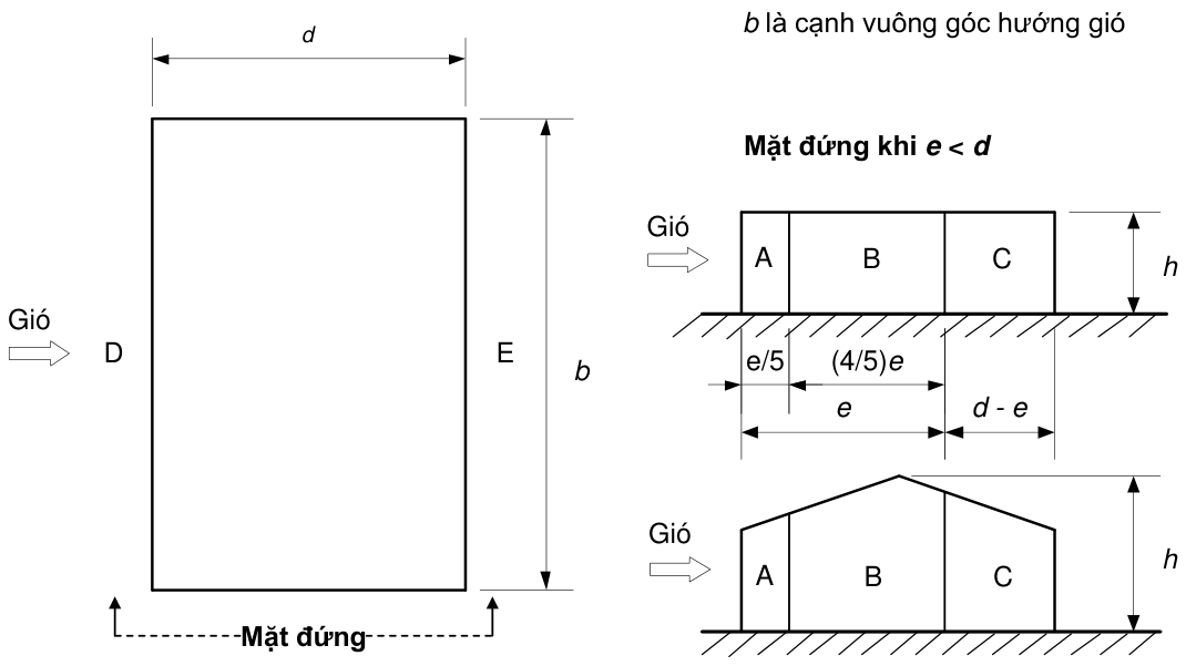 Hình kỹ thuật gốc — trang 51