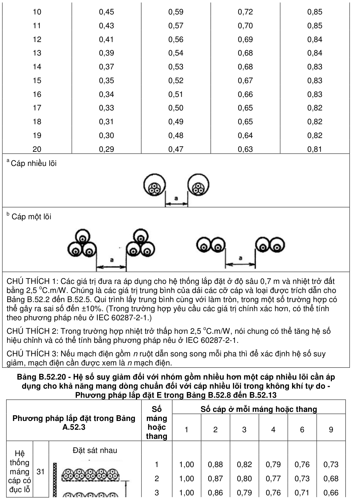 Hình kỹ thuật gốc — trang 54
