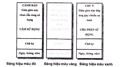 Hình D.1 Các bảng hiệu về tình trạng giàn giáo