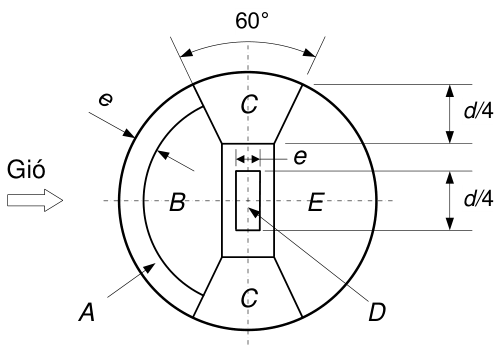 Hình kỹ thuật gốc — trang 60