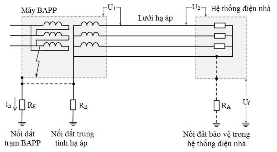 Hình kỹ thuật gốc — trang 66