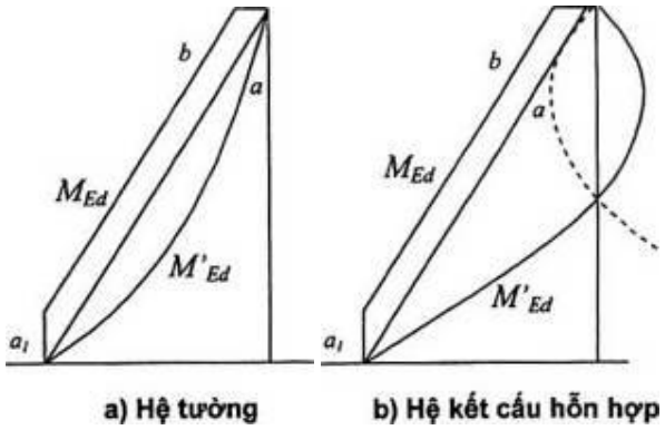Hình kỹ thuật gốc — trang 68