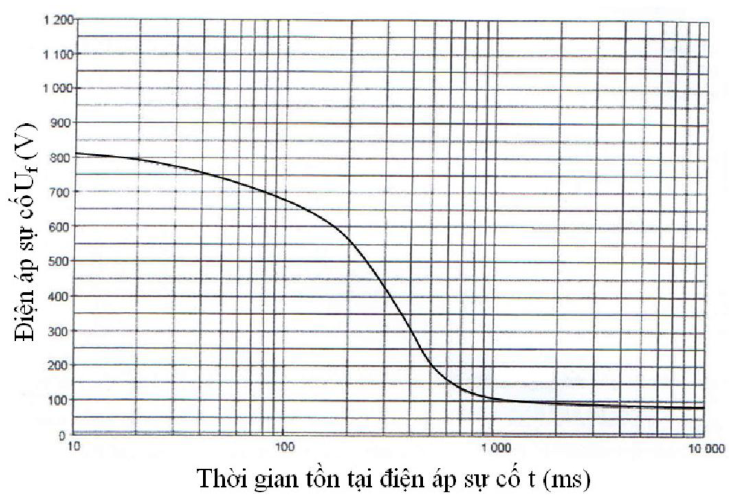Hình kỹ thuật gốc — trang 68