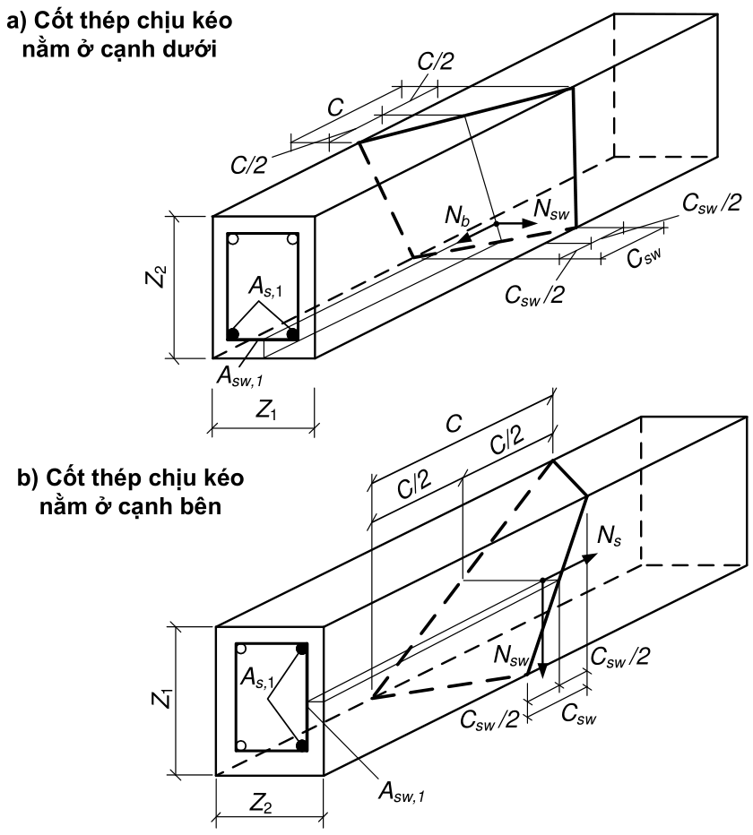 Hình kỹ thuật gốc — trang 74