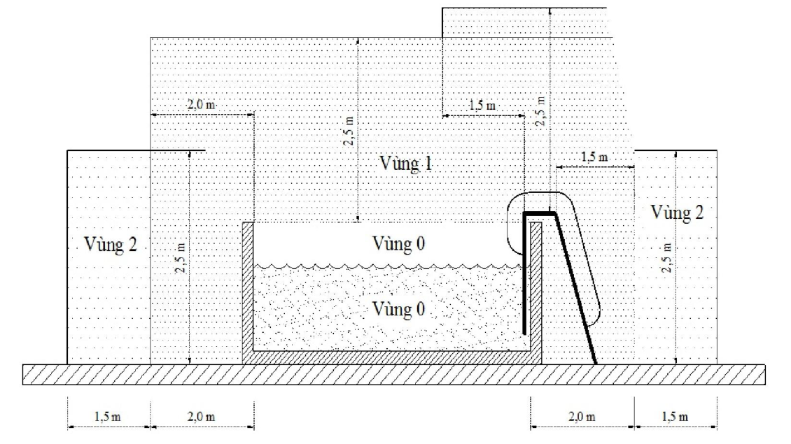 Hình kỹ thuật gốc — trang 74