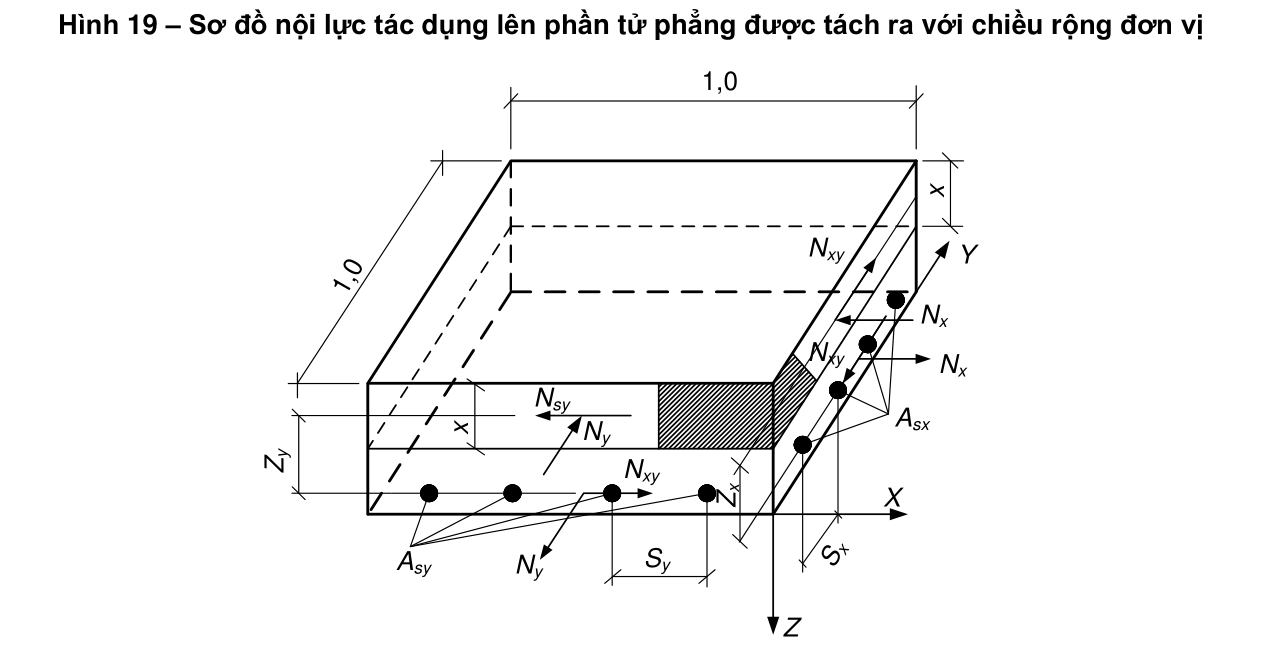 Hình kỹ thuật gốc — trang 91