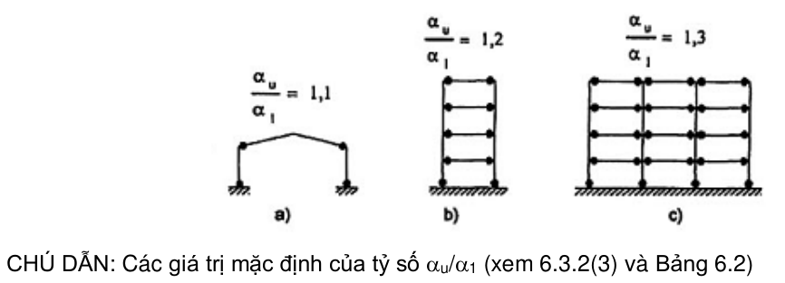Hình kỹ thuật gốc — trang 105