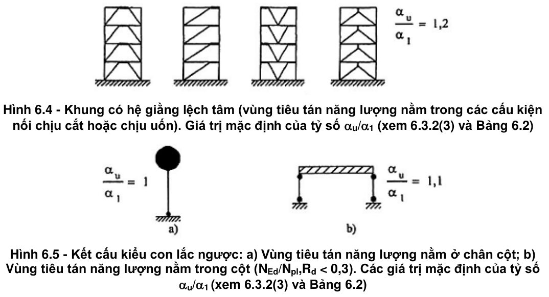 Hình kỹ thuật gốc — trang 105
