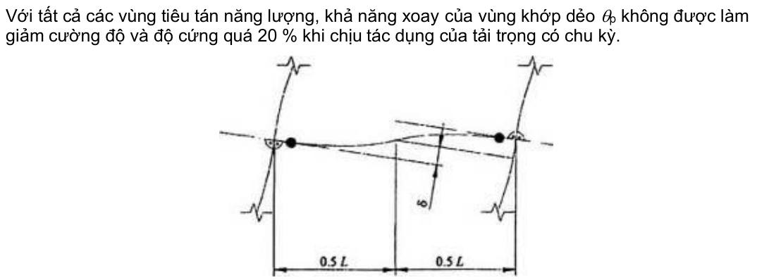 Hình kỹ thuật gốc — trang 111