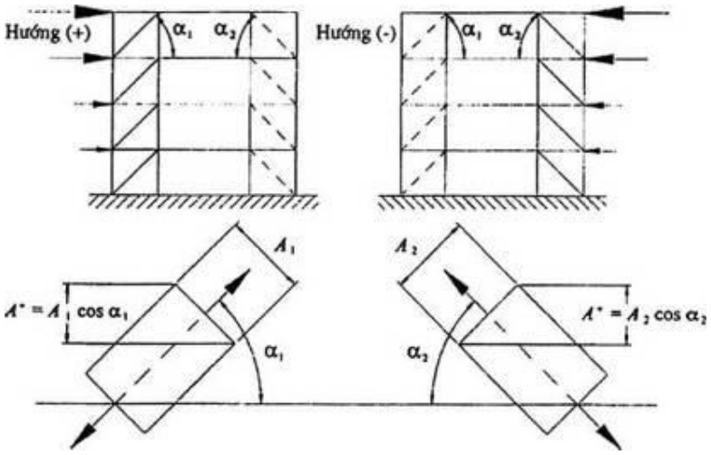 Hình kỹ thuật gốc — trang 112