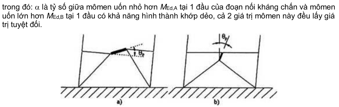 Hình kỹ thuật gốc — trang 116