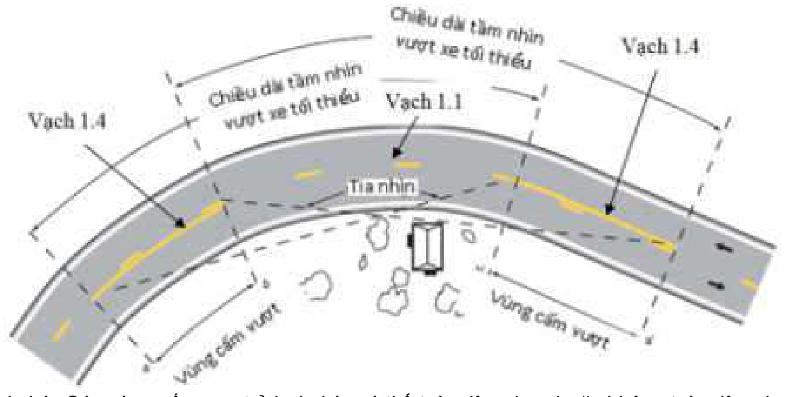 Hình kỹ thuật gốc — trang 162