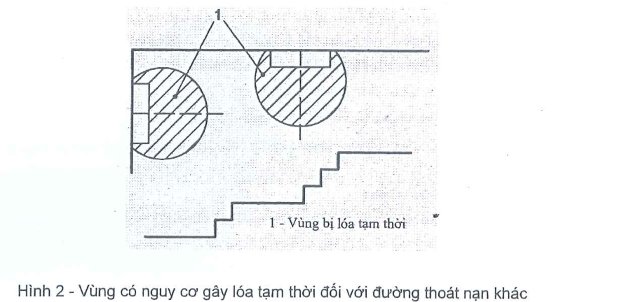 Hình 2 – Vùng có nguy cơ gây lóa tạm thời đối với đường thoát nạn khác