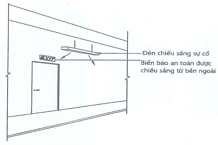 Hình A.1