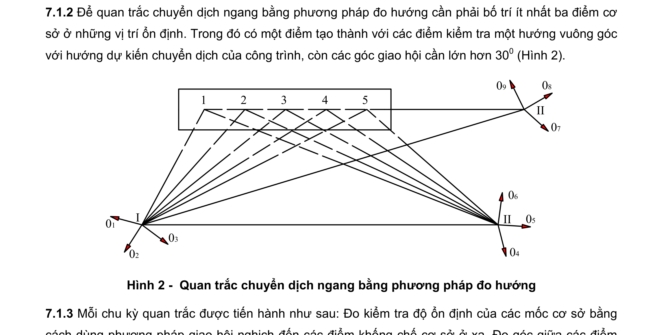 Hình kỹ thuật gốc — trang 12