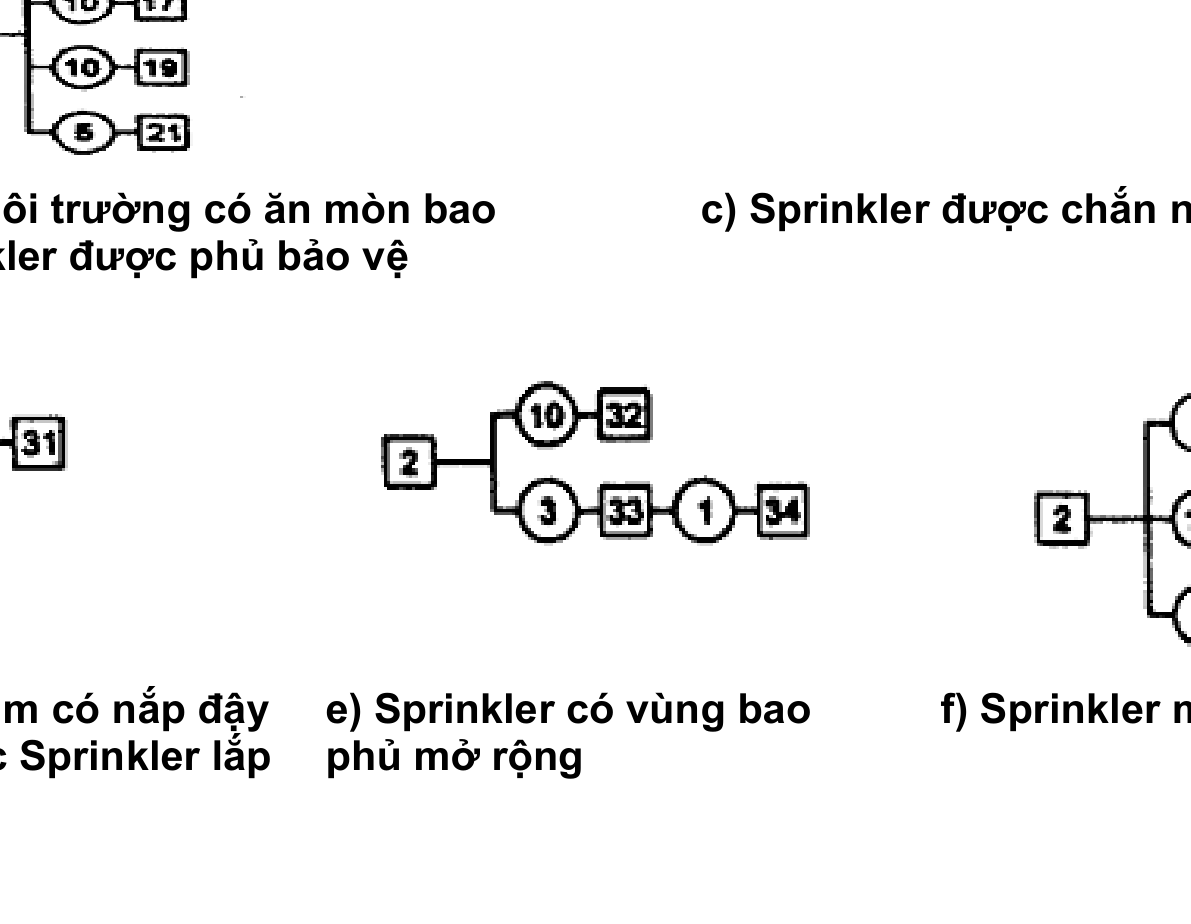 Hình kỹ thuật gốc — trang 17