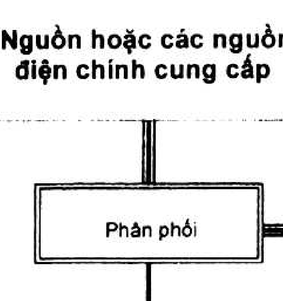 Hình kỹ thuật gốc — trang 29
