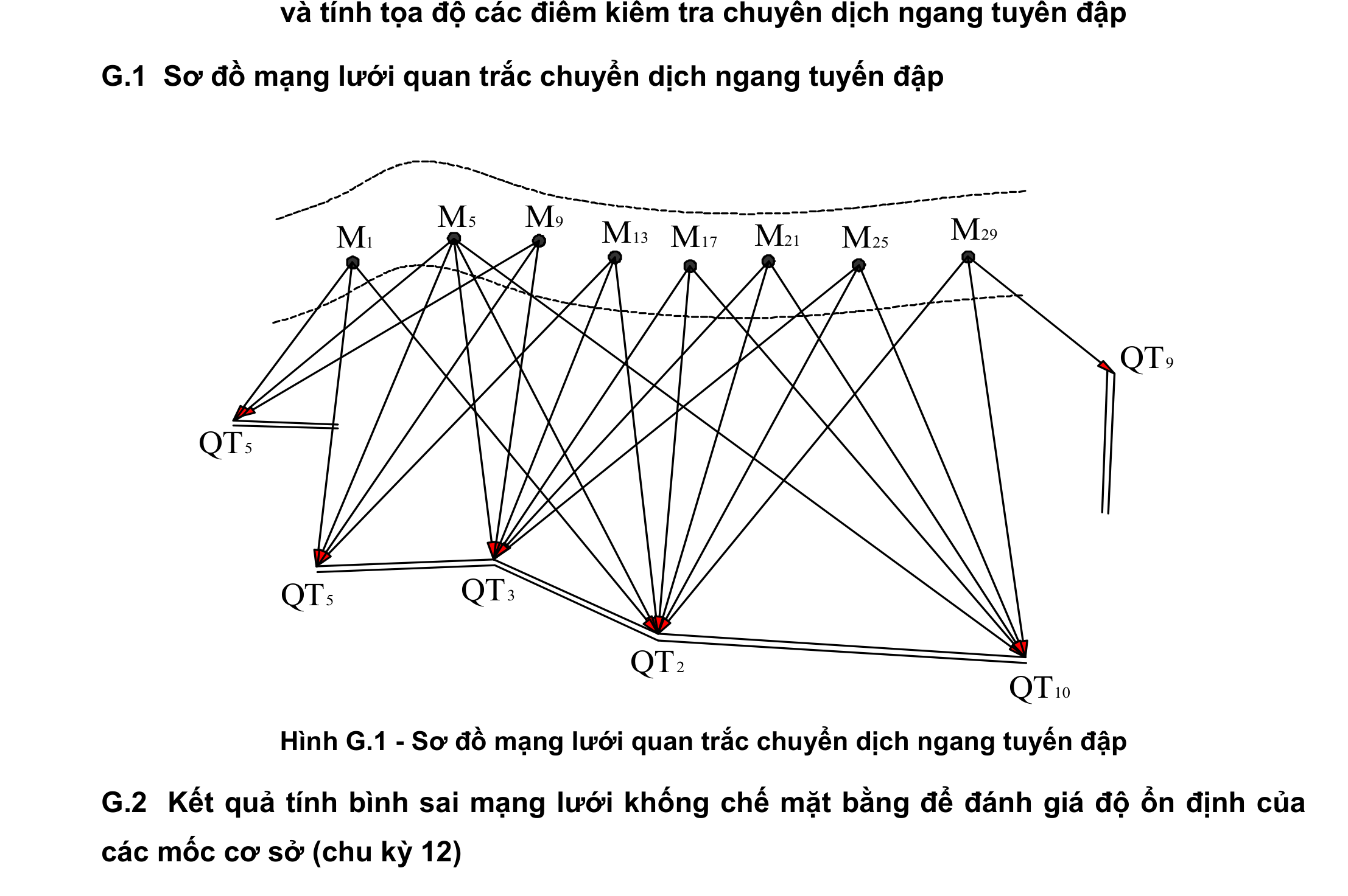 Hình kỹ thuật gốc — trang 39