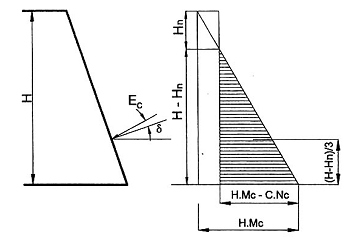 Hình hoặc công thức trong TCVN 9152:2012