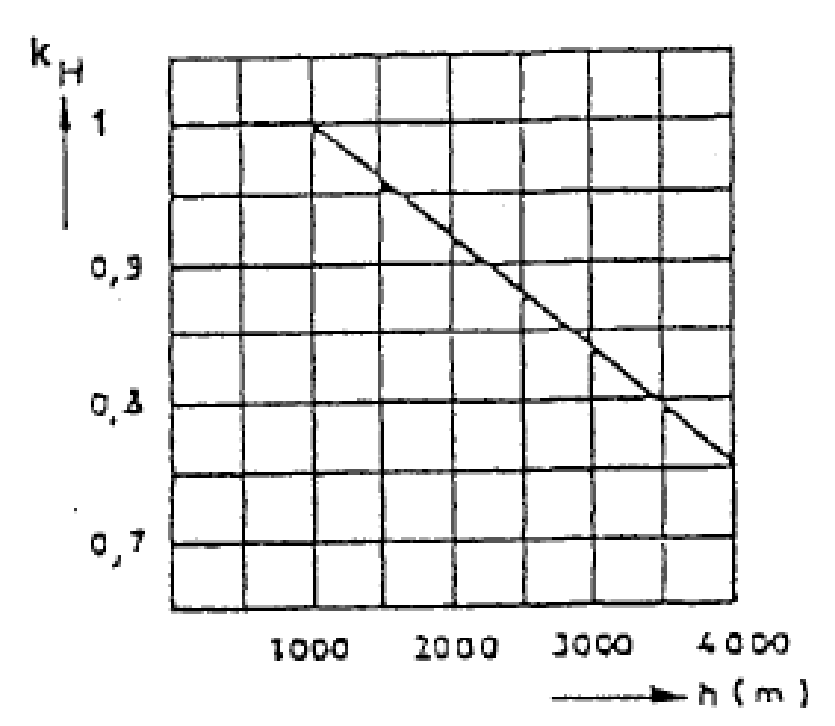 Hình hoặc công thức trong TCVN 4244:2005