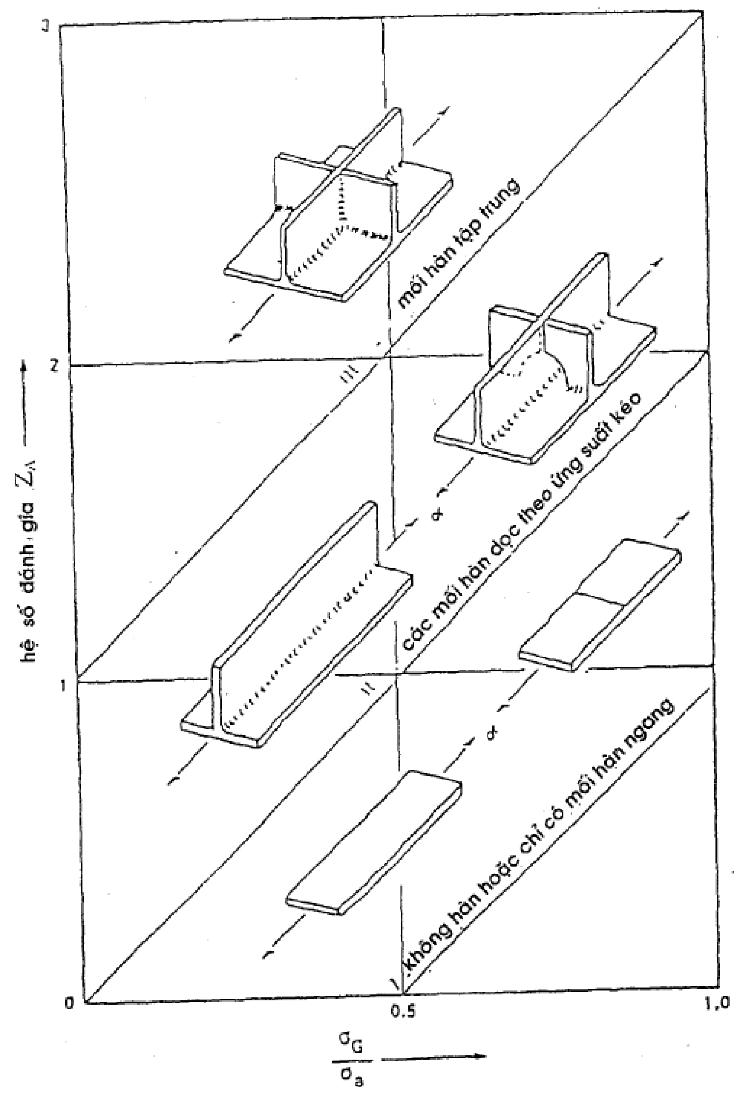 Hình hoặc công thức trong TCVN 4244:2005