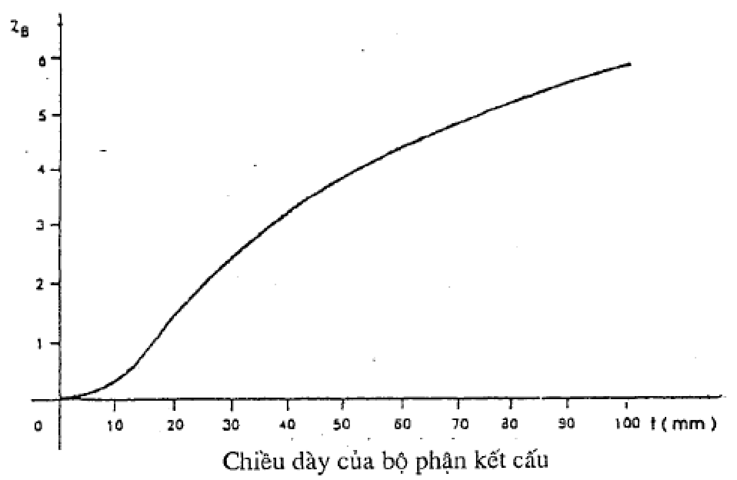 Hình hoặc công thức trong TCVN 4244:2005