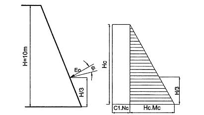 Hình hoặc công thức trong TCVN 9152:2012