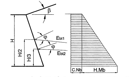 Hình hoặc công thức trong TCVN 9152:2012