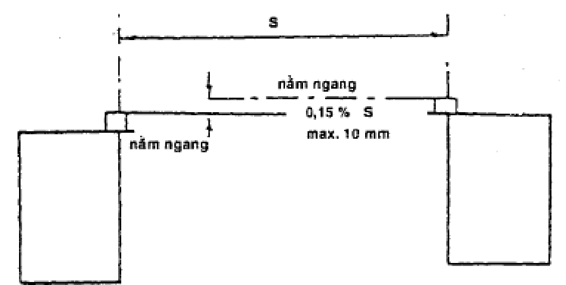 Hình hoặc công thức trong TCVN 4244:2005