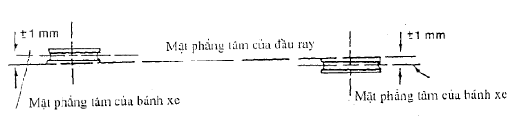 Hình hoặc công thức trong TCVN 4244:2005