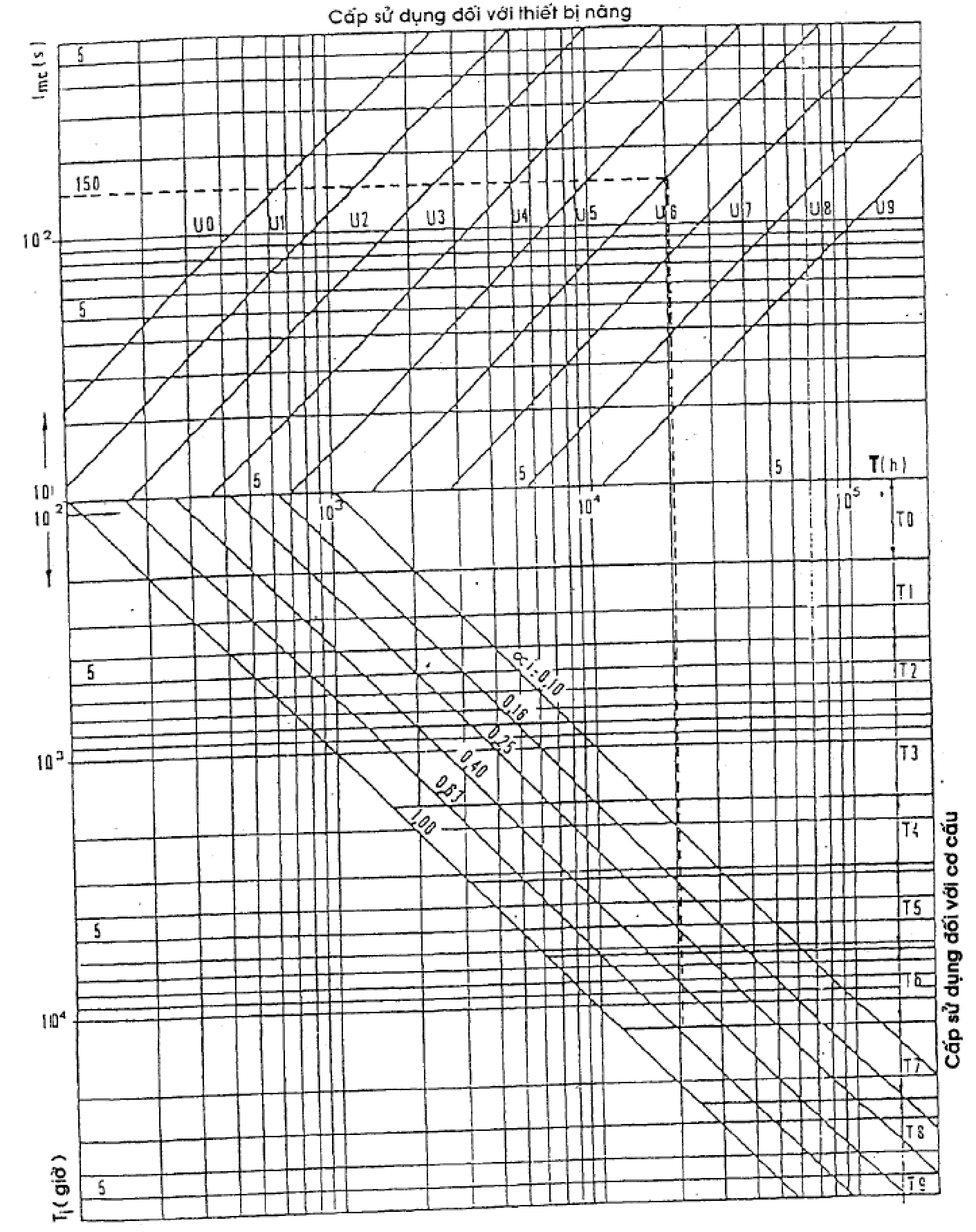 Hình hoặc công thức trong TCVN 4244:2005