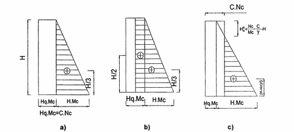 Hình hoặc công thức trong TCVN 9152:2012