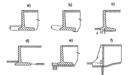 Hình hoặc công thức trong TCVN 9152:2012